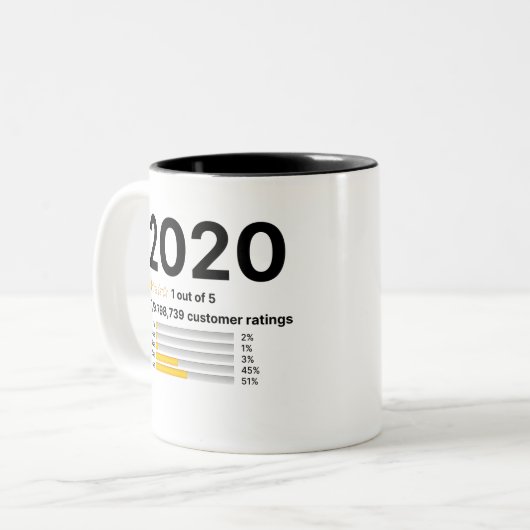 2020カスタマーレビューおもしろいスター評価 ツートーンマグカップ (正面左)
