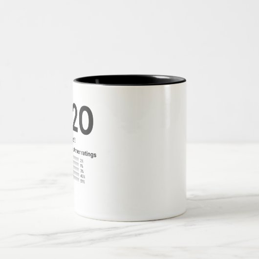 2020カスタマーレビューおもしろいスター評価 ツートーンマグカップ (中央)