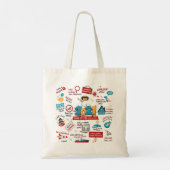 2021年パンデミックワクチン年記念イベント トートバッグ (裏面)