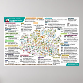 2021 California Housing Legislation- 2021年4月6日 ポスター