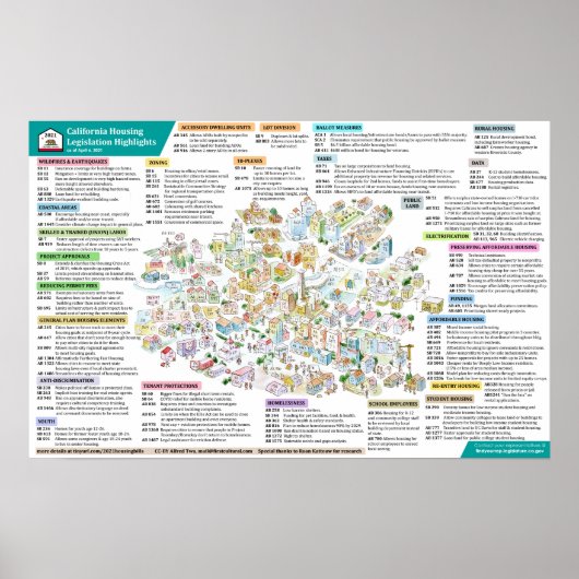 2021 California Housing Legislation- 2021年4月6日 ポスター (正面)