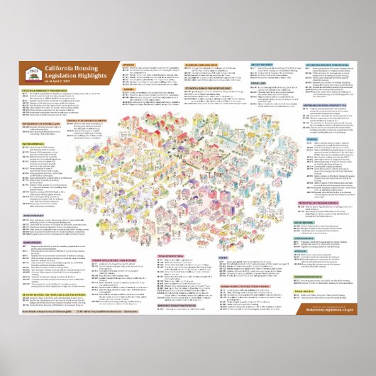 2023年4月2日現在のカリフォルニア住宅法 ポスター (正面)