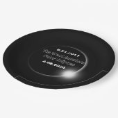 2024年および2017年の二重日食太陽の ペーパープレート (アングル)