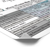 2024年月相天文学カレンダーポスター ポスター (角)