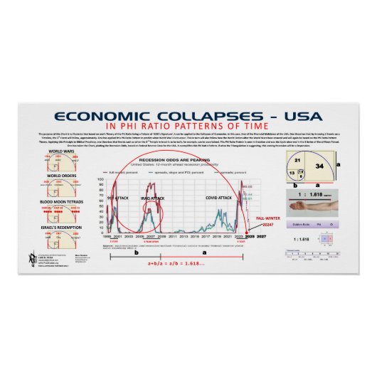 2025年のPhi比の経済崩壊 ポスター (正面)