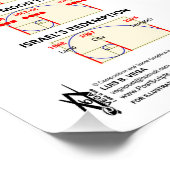 2025年のPhi比の経済崩壊 ポスター (コーナー)