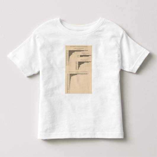 203価値、プロダクト厳選されたな工業1900年 トドラーTシャツ (正面)