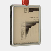 203価値、プロダクト厳選されたな工業1900年 メタルオーナメント (右)