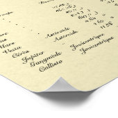 21世紀タイチョニックシス太陽のテム ポスター (角)