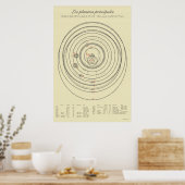 21世紀タイチョニックシス太陽のテム ポスター (キッチン)