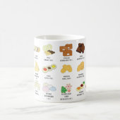 24の世界中からのクッキーの知識のマグ コーヒーマグカップ (中央)