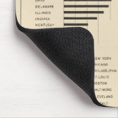 24人口と州 マウスパッド (コーナー)