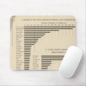 24人口と州 マウスパッド (マウス)