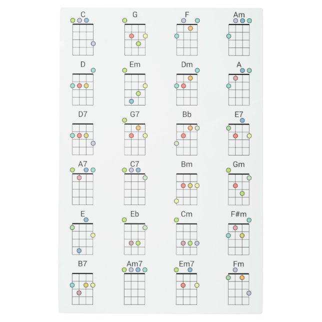 24共通ウクレレ和音カラー参考図 メタルプリント (正面)