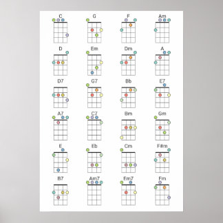 24共通Ukuleleコード色参照チャート ポスター