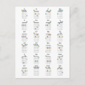 24共通Ukuleleコード色参照チャート ポストカード (正面)