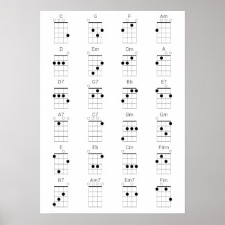 24共通Ukuleleコード表 – Ukeチートシート ポスター