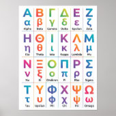 24 ギリシャ文字の発音 - ギリシャの文字 ポスター (正面)
