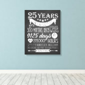 25周年結婚シャルボード25年 キャンバスプリント (インサイチュ (ウッドフロア))