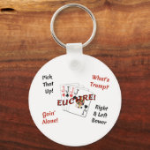 2.25インチベーシックボタンキーチェーン – ユークレア! キーホルダー (正面)