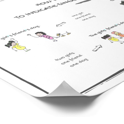 3アポストロフィの使用時期と使用方法に関する規則 ポスター (角)