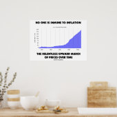 3月の物価上昇に影響を受ける人はいない ポスター (キッチン)