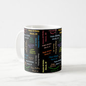 3月20日 誕生日マグカップ コーヒーマグカップ (正面左)