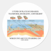 3種類のプレート境界 – どの境界に立っているか？ ラウンドシール (正面)
