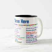 \30言語のコーヒーマグに感謝 ツートーンマグカップ (正面右)