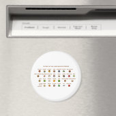 30食品低血圧簡単自然治療 マグネット (インサイチュ (食洗機))