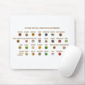 30食最高の品は自然に高血圧を下げる マウスパッド (マウス)