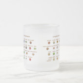 30高血圧症自然健康食品 フロストグラスマグカップ (中央)