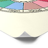 300年古いカラーホイール ポスター (角)