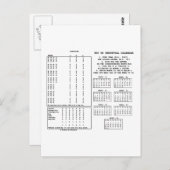 300年永久カレンダー（曜日） ポストカード (正面/裏面)