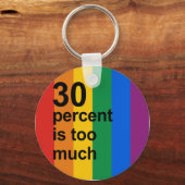 30%が多すぎる キーホルダー (正面)