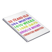 32番目の誕生日マイルストーン ノートブック (右側)