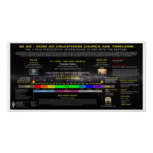 32AD-2032AD十字架教会の時代 ポスター (正面)