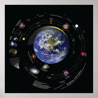 32x32我々は宇宙に属している ポスター