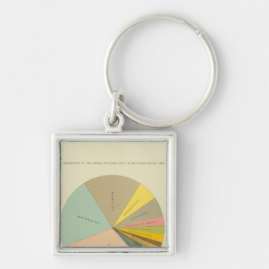 33会派宗派1890年 キーホルダー (正面)