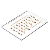 35コレステ最高のロリンを低くする食品 ノートブック (左側)