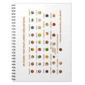 35コレステ最高のロリンを低くする食品 ノートブック (正面)