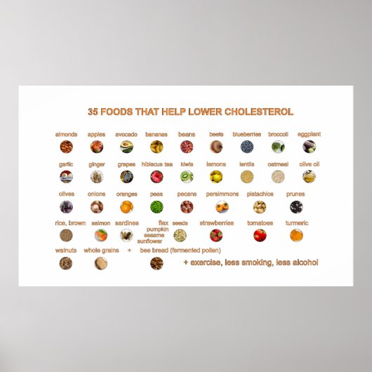 35コレステ最高のロリンを低くする食品 ポスター (正面)