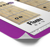 35最も一般的なギターコード ポスター (角)