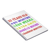 35番目の誕生日のマイルストーン ノートブック (右側)