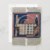 360 fol.262v Tree of Consanguinity ポストカード (正面/裏面)