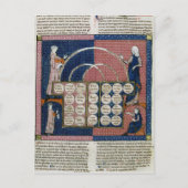 360 fol.262v Tree of Consanguinity ポストカード (正面)