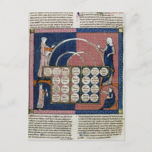 360 fol.262v Tree of Consanguinity ポストカード (正面)