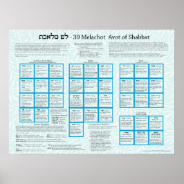 39 Melachot Avot of Shabbat ポスター