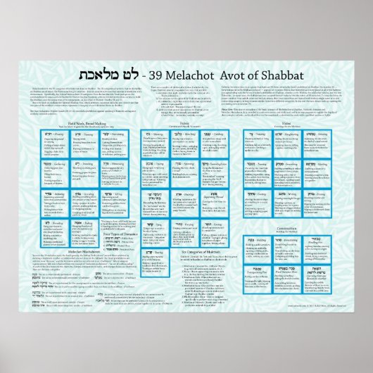 39 Melachot Avot of Shabbat ポスター (正面)