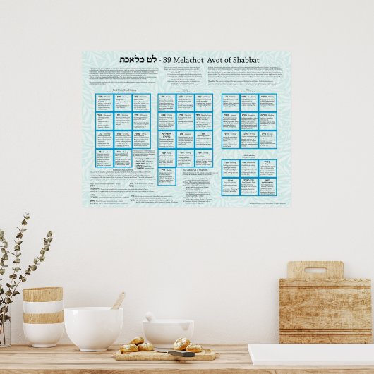 39 Melachot Avot of Shabbat ポスター (キッチン)